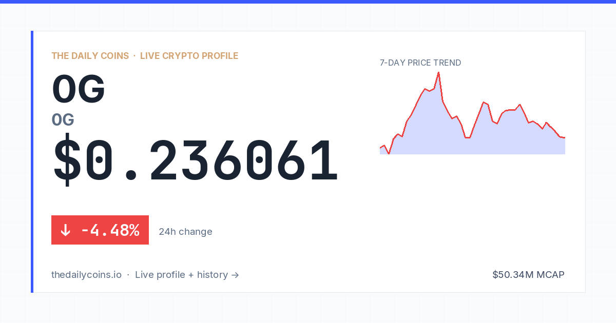 0g 0G (0G) Price Prediction 2026: $0.2446