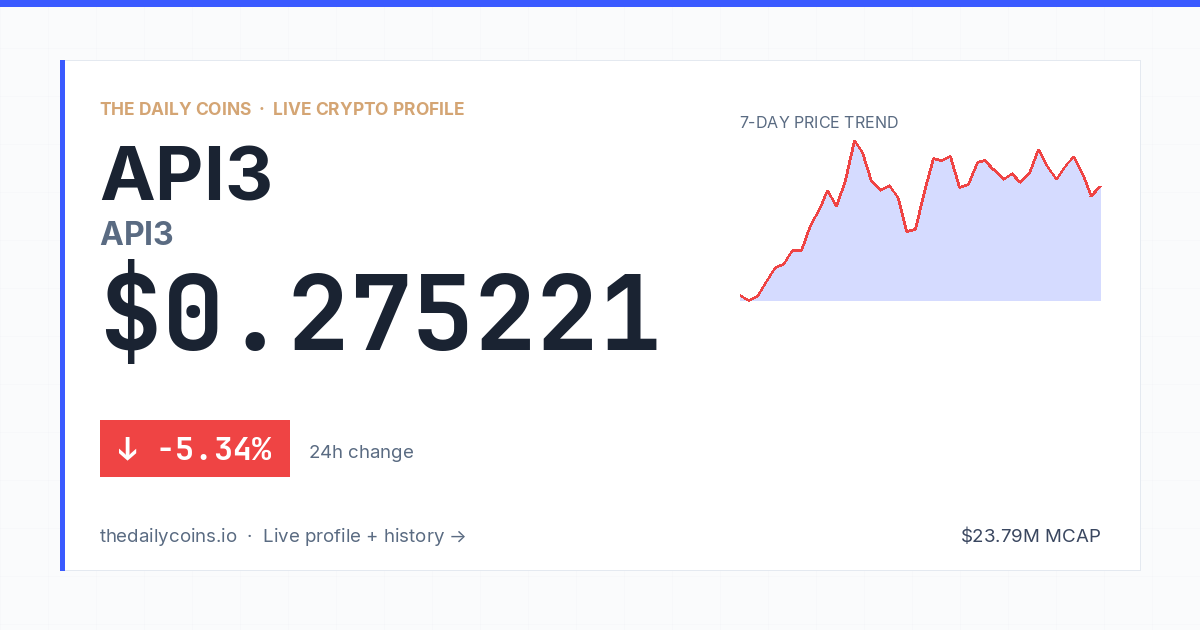 API3 (API3) Price Prediction 2026: $0.1903
