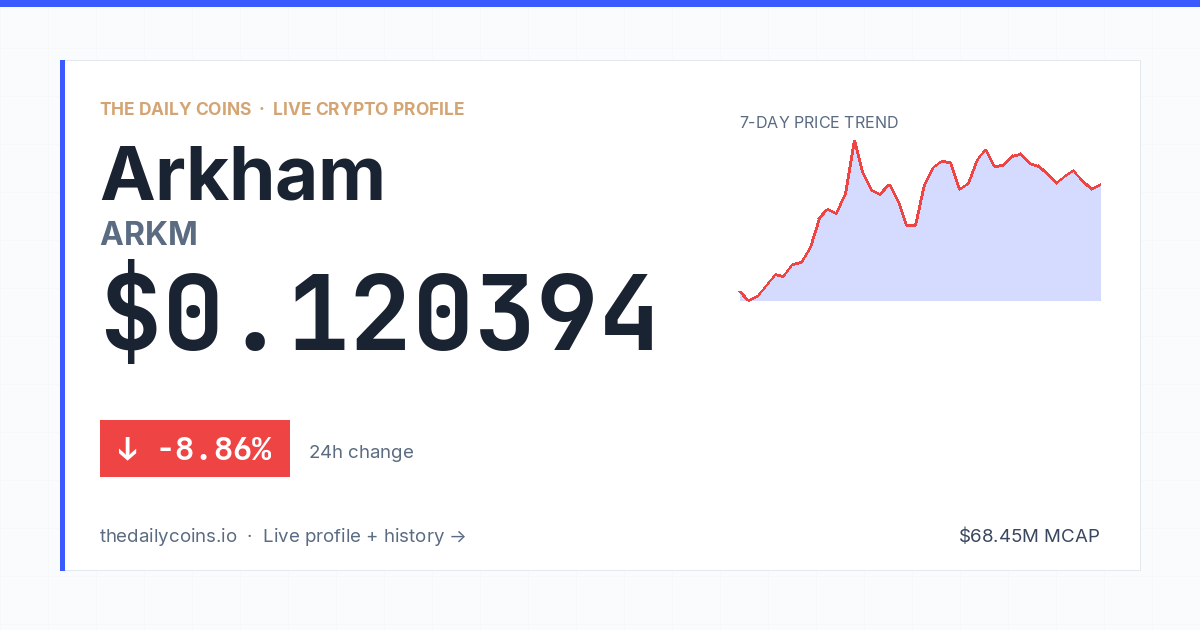 Arkham (ARKM) Price Prediction 2026: $0.0963
