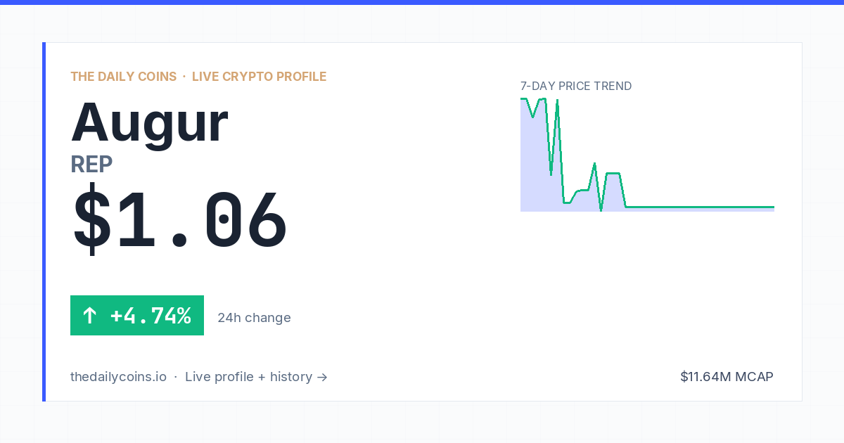 Augur (REP) Price Prediction 2026: $0.8541