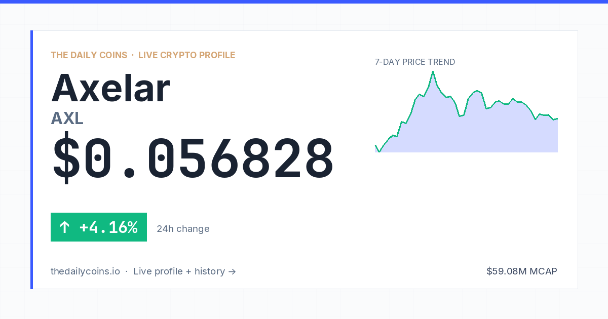 Axelar (AXL) Price Prediction 2026: $0.0369