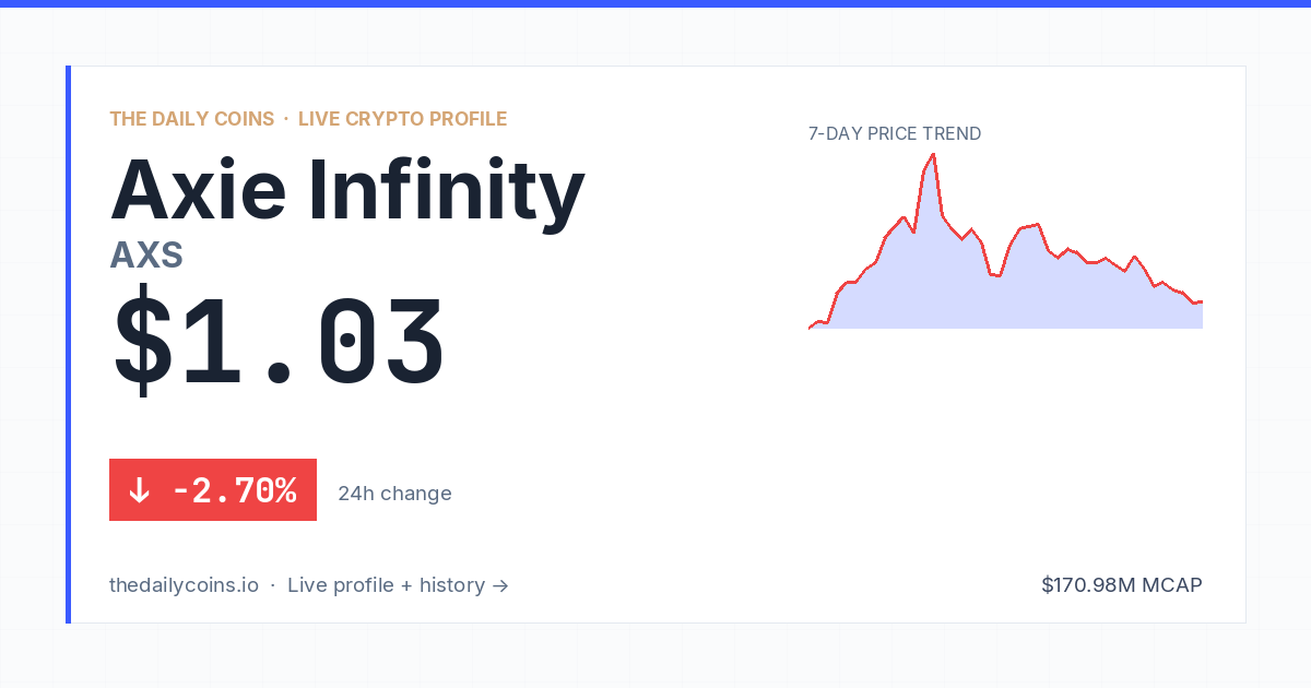 Axie Infinity (AXS) Price Prediction 2026: $0.8642