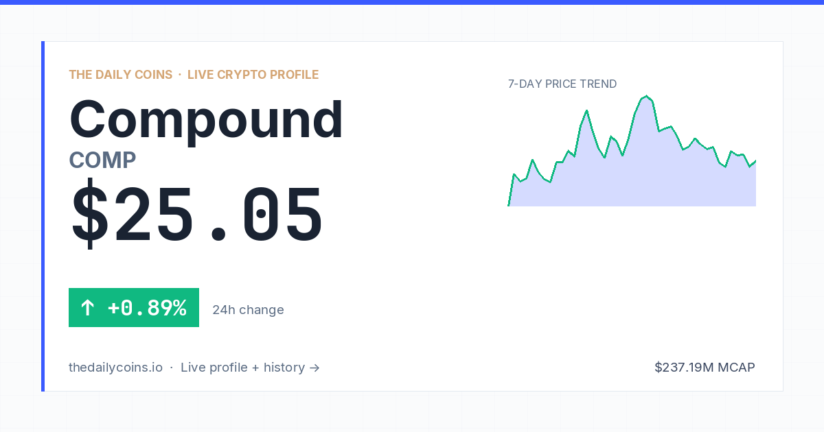 Compound (COMP) Price Prediction 2026: $16.84
