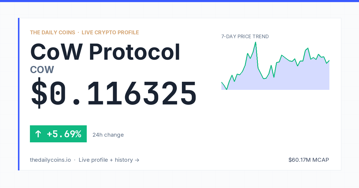 CoW Protocol (COW) Price Prediction 2026: $0.1095