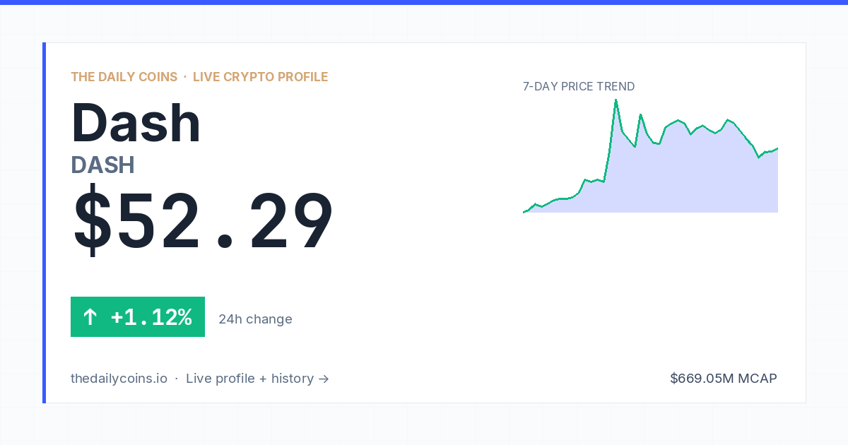 Dash (DASH) Price Prediction 2026: $33.14