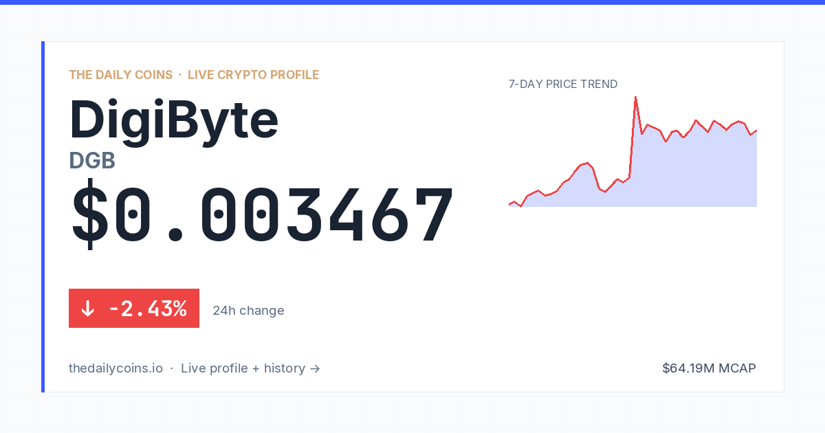 Digitbyte Digibyte (DGB) Price Prediction 2026: $0.003717