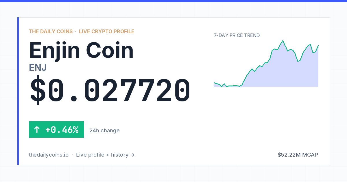 Enjin Coin ENJ Price Prediction 2026 0 0246 enjin-coin-enj-price-prediction-2026-0-0246