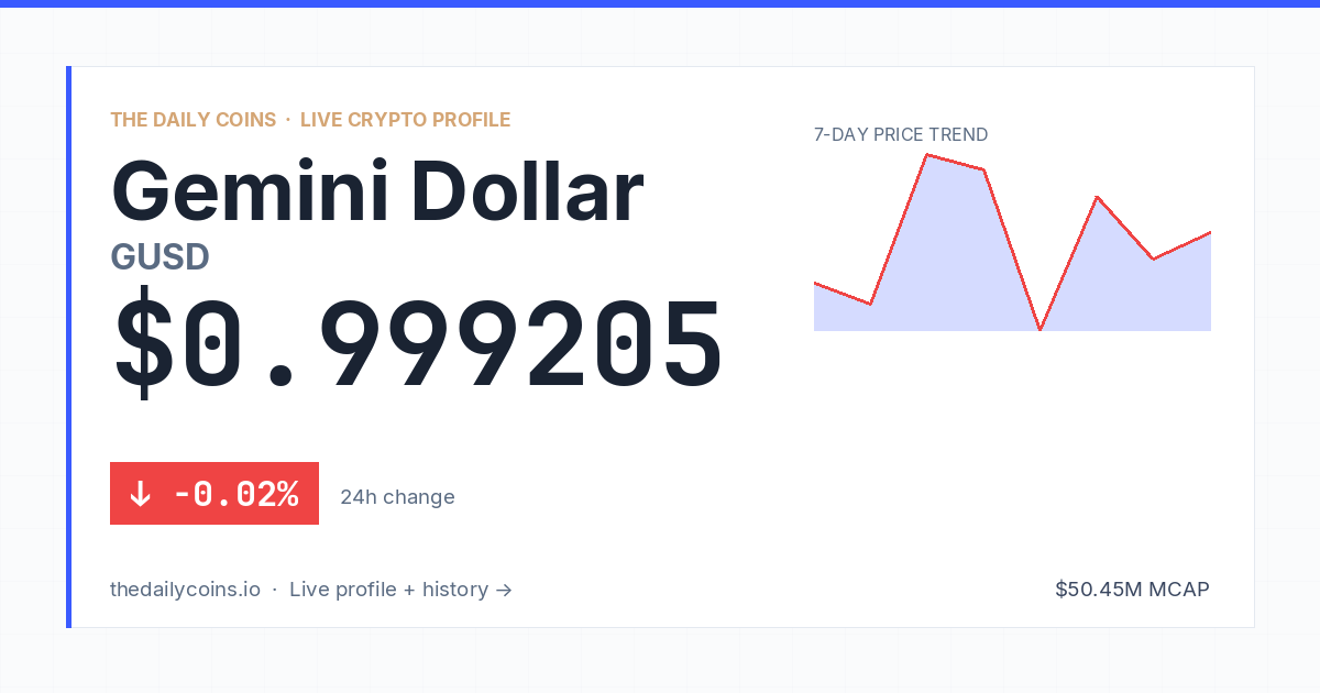 Gemini Dollar (GUSD) Price & Peg 2026: $0.9992