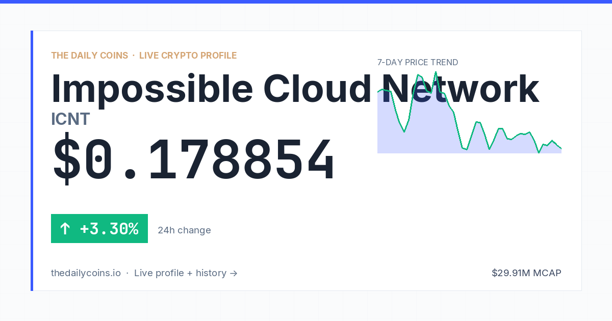 Impossible Cloud Network (ICNT) Price Forecast 2026: $0.1077