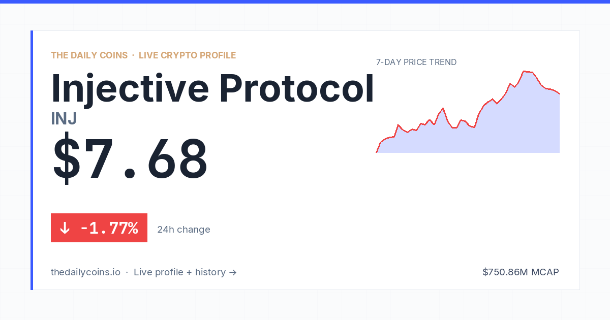 Injective Protocol (INJ) Price Prediction 2026: $4.96