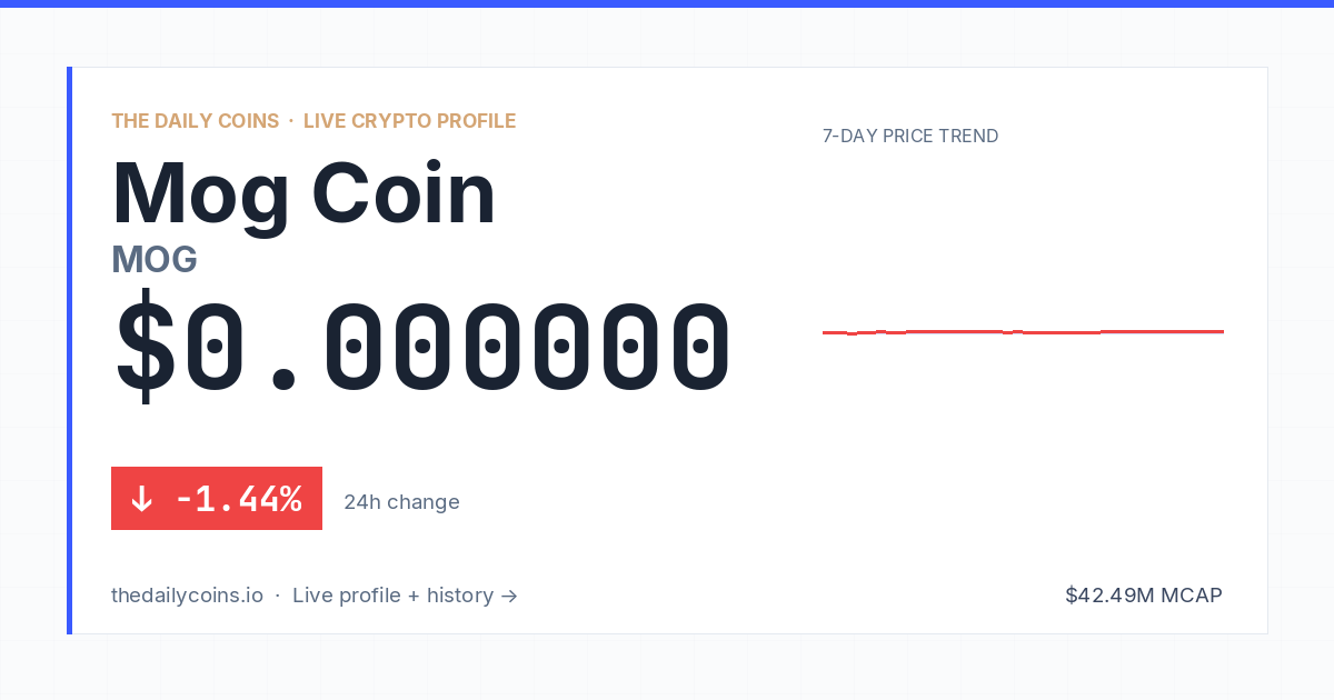 Mog Coin (MOG) Price, Market Cap & Live Data
