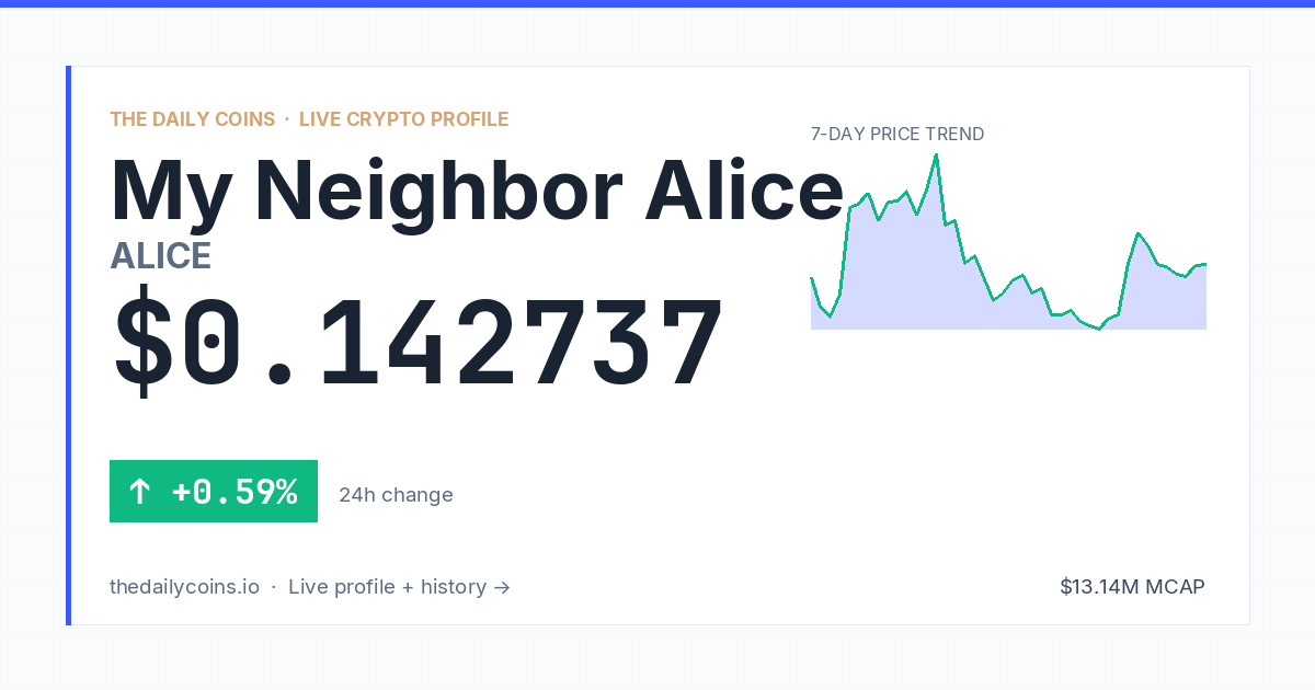 My Neighbor Alice (ALICE) Price Prediction 2026: $0.1171