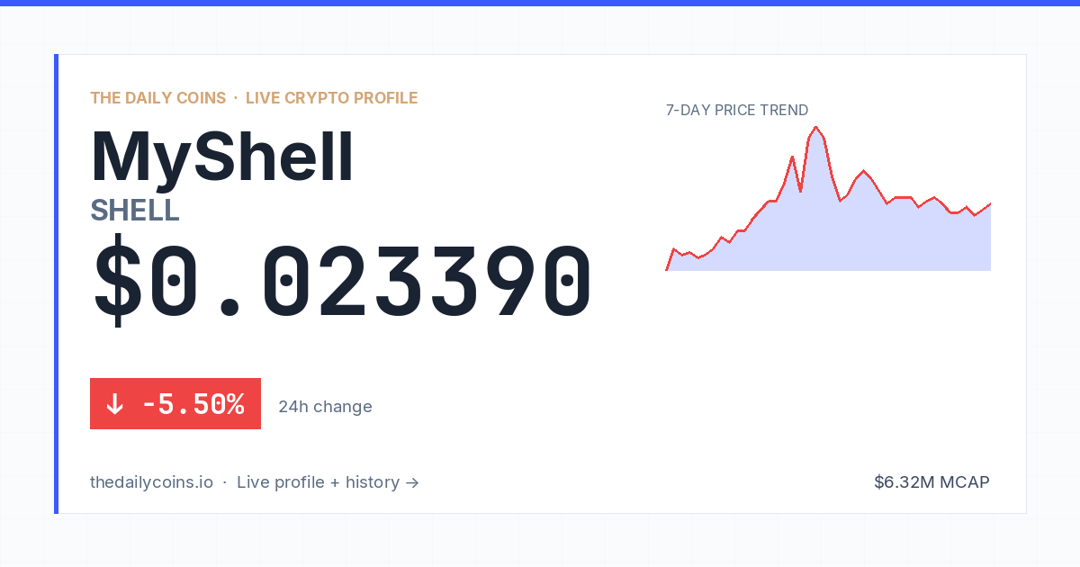 00b Shell MyShell (SHELL) Price Prediction 2026: $0.0265
