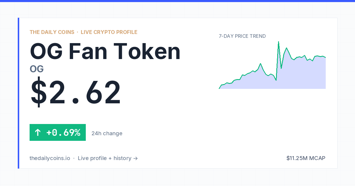 OG Fan Token (OG) Price Prediction 2026: $2.60