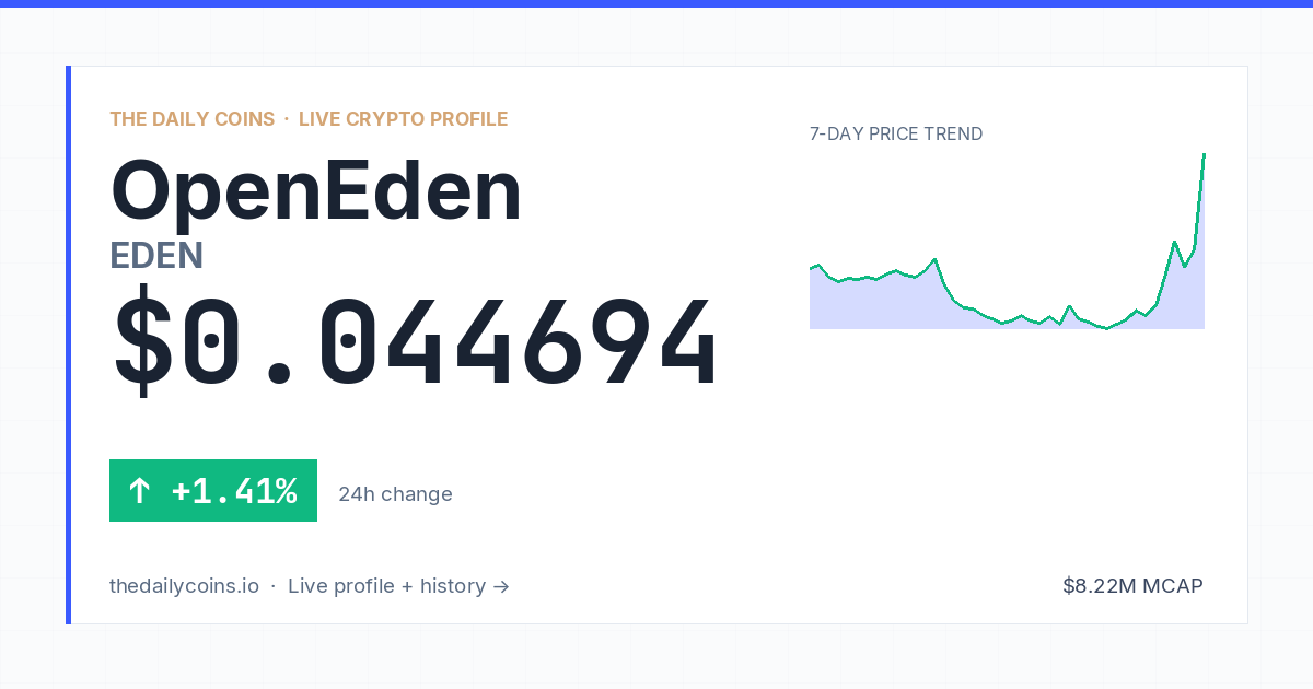 OpenEden (EDEN) Price Prediction 2026: $0.0447