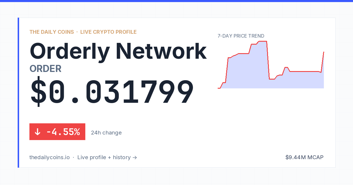Orderly Network (ORDER) Price Prediction 2026: $0.0383