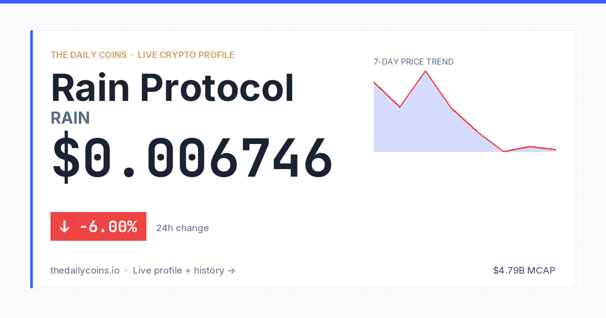 Rain Protocol (RAIN) Price Prediction 2026: $0.0123