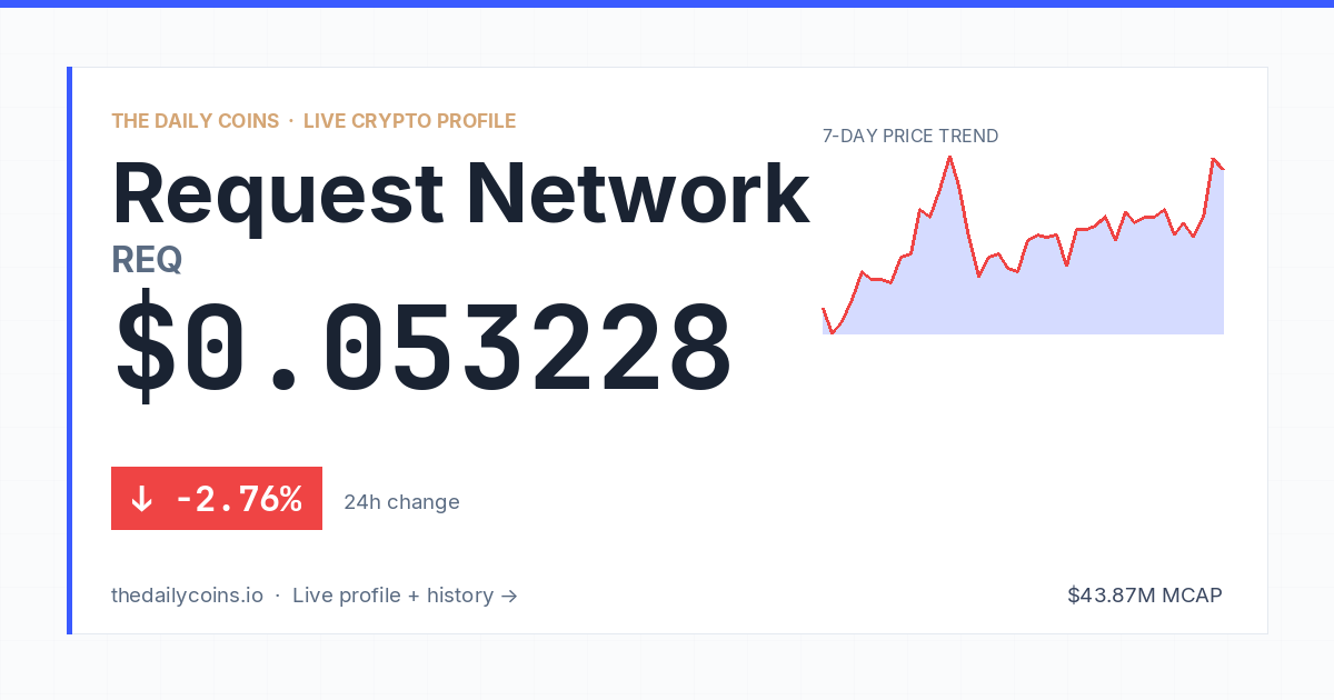 Request Network (REQ) Price Prediction 2026: $0.0569
