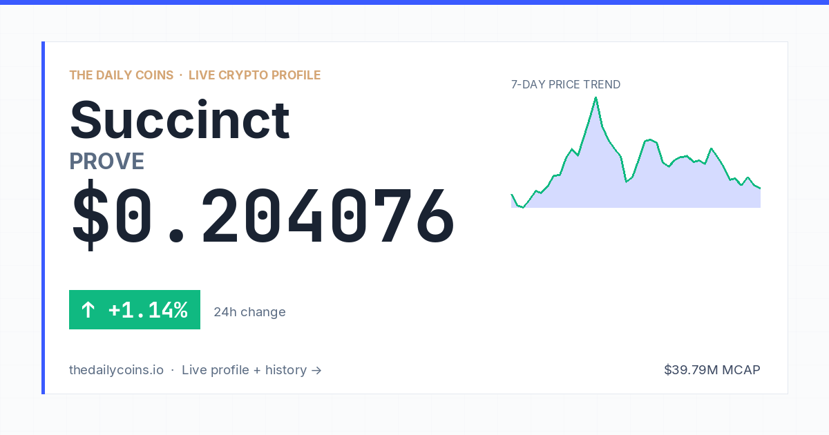 Succuint Succinct (PROVE) Price Prediction 2026: $0.2061