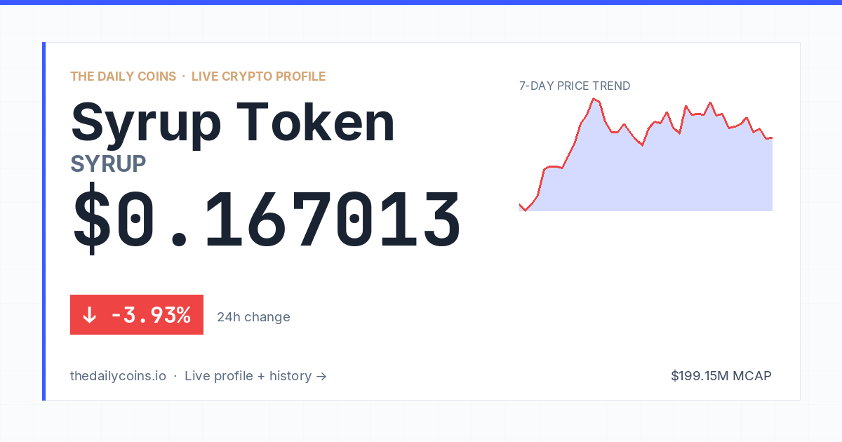 Syrup Token (SYRUP) Price Prediction 2026: $0.1570
