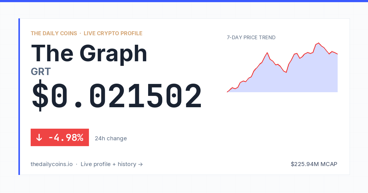 The Graph (GRT) Price Prediction 2026: $0.0251