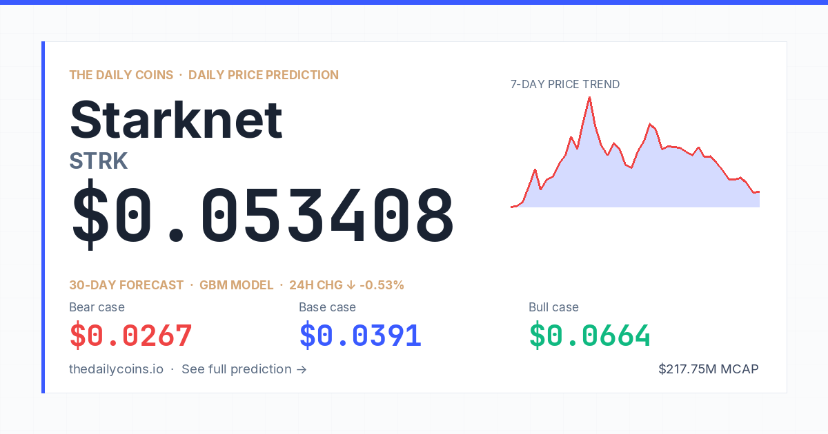 Starknet (STRK) Price Prediction 2026: $0.0594 | Forecast