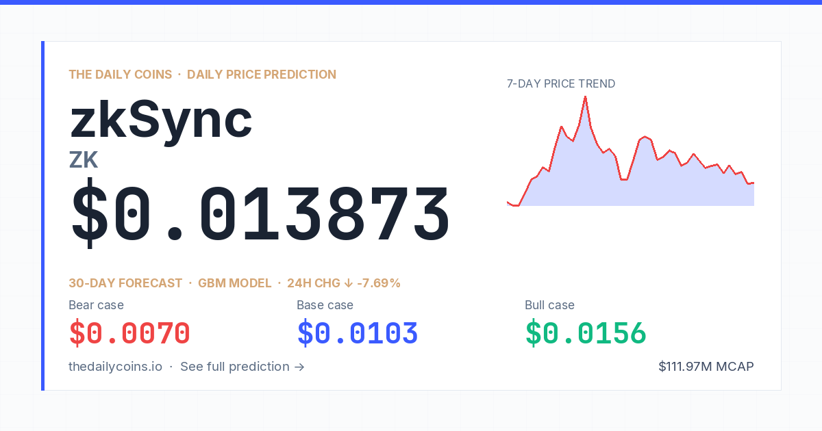 zkSync (ZK) Price Prediction 2026: $0.0152 | Forecast