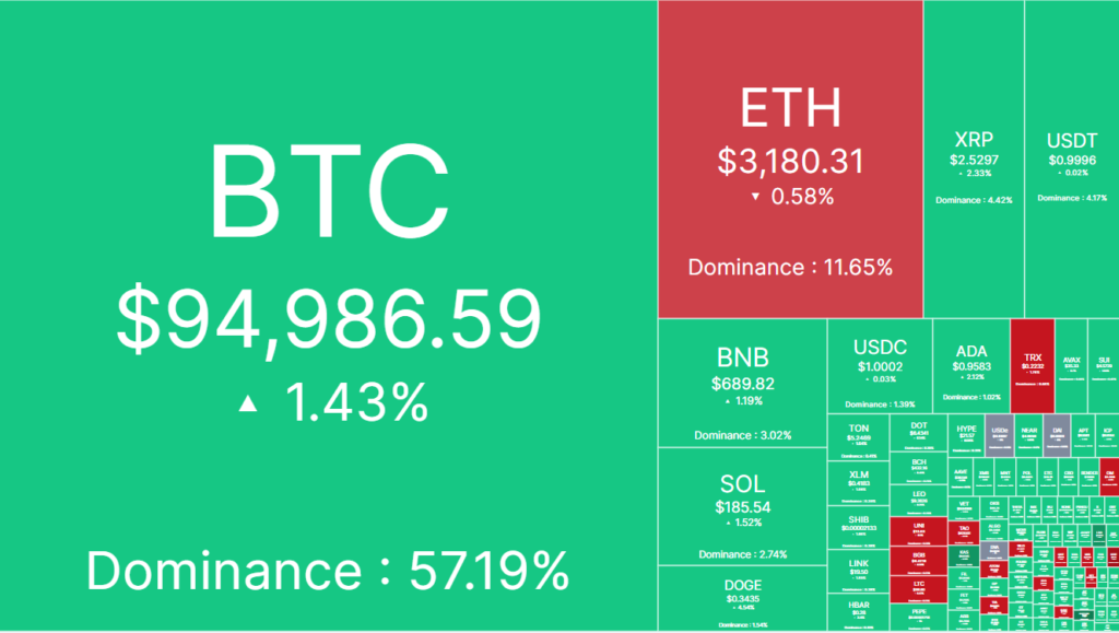 The current crypto heatmap