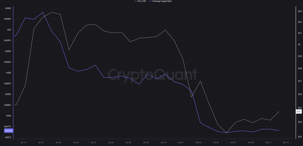 Exchange Supply Stats