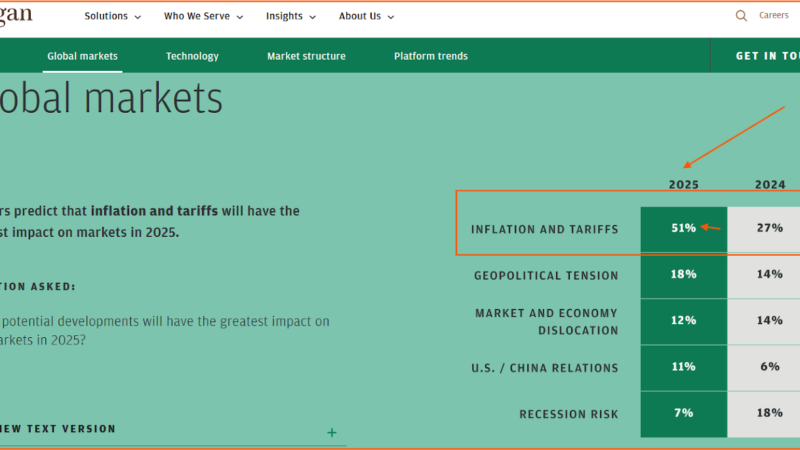 Is Bitcoin The Answer For 2025’s Top Concerns Tariffs & Inflation?