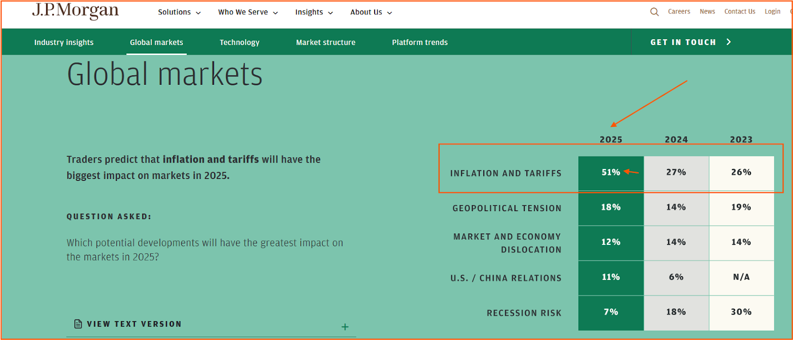 Is Bitcoin The Answer For 2025’s Top Concerns Tariffs & Inflation?