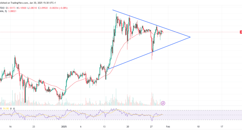 What’s Taking XRP So Long To Break $3.5?