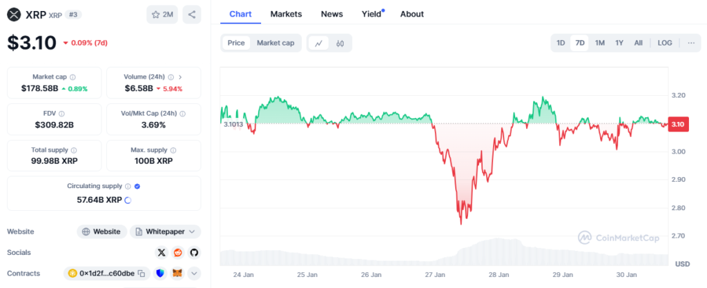 XRP’s Symmetrical Triangle