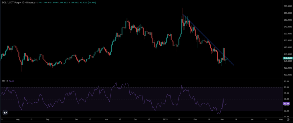 SOL Price Chart